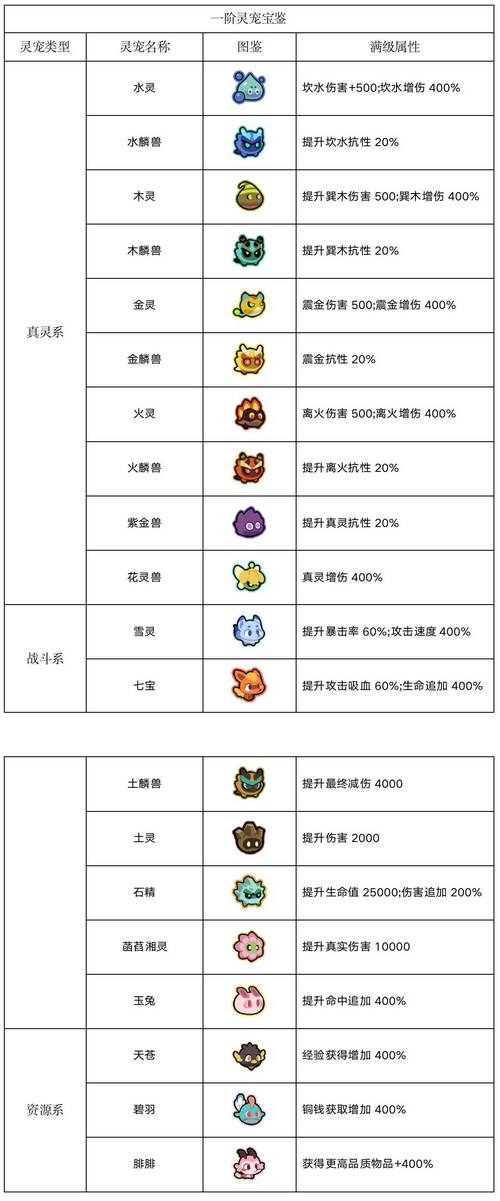 大闹天宫R玩家坐骑进阶技巧