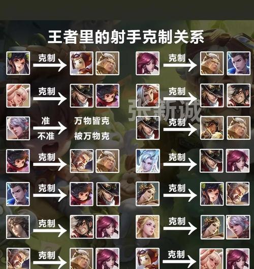 王者荣耀如何快速上分