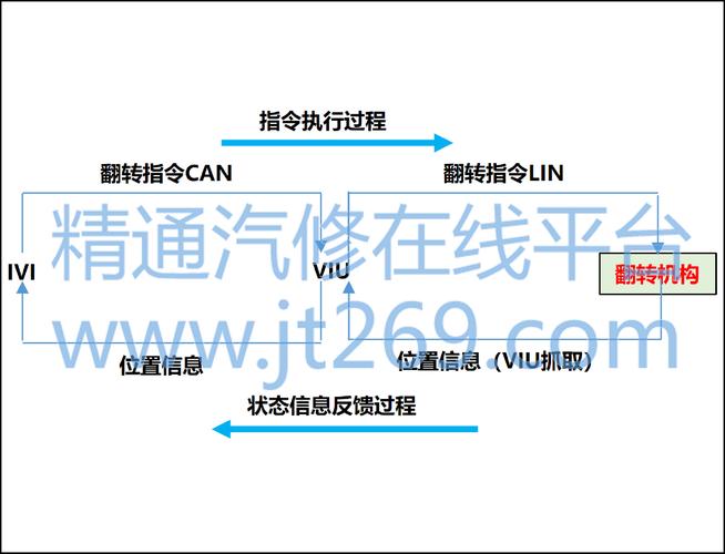 尼尔机械纪元A卡运行游戏遇黑屏白屏问题如何解决