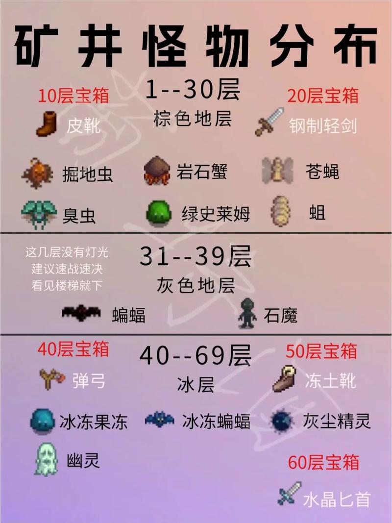星露谷物语煤矿森林怎么进去