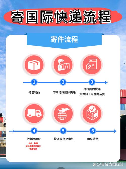 求物流高手指教以下集装箱状态