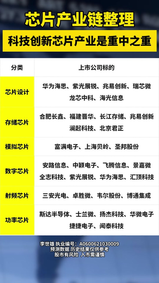 ai存储芯片核心上市公司有哪些龙头?
