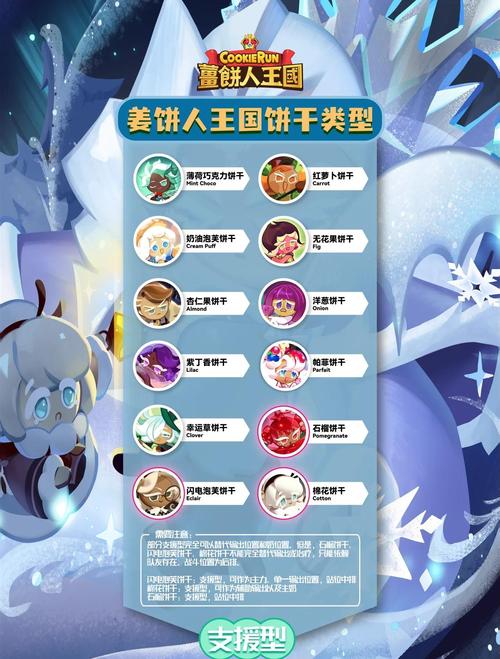 姜饼人酷跑十连跳S级忍者饼干攻略