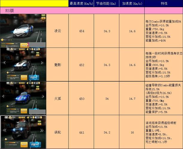 天天飞车最新夺宝有什么技巧
