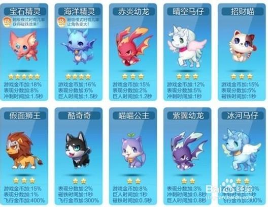 天天酷跑新精灵钢铁熊属性技能一览