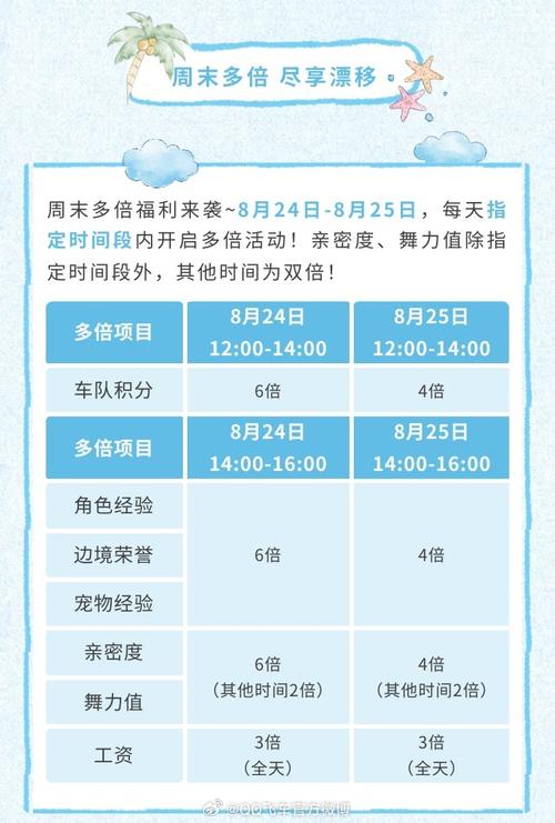 QQ飞车暑期活动有什么内容