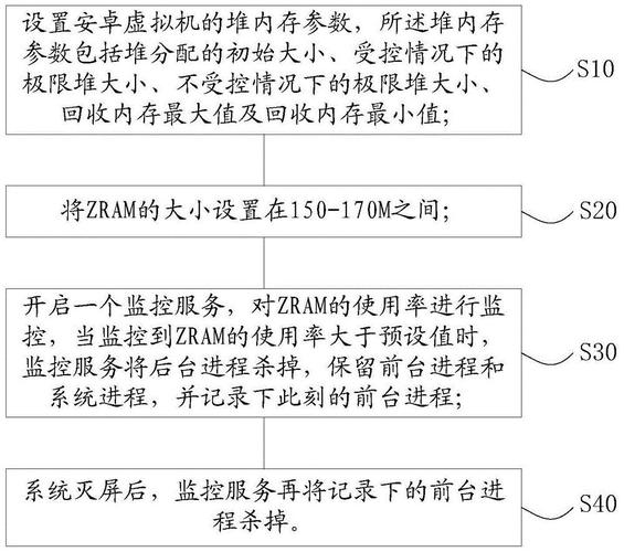 安卓8(关于安卓8的基本详情介绍)