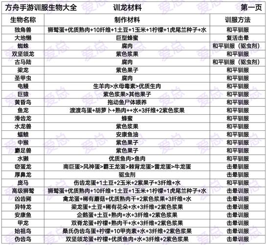 方舟生存进化手游执行者鞍在哪里方舟邓氏鱼的鞍怎么学了用不了_百度...
