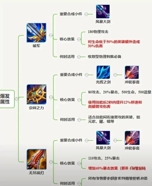 开弓不放箭通神模式零氪通关攻略前中后期玩法思路分享