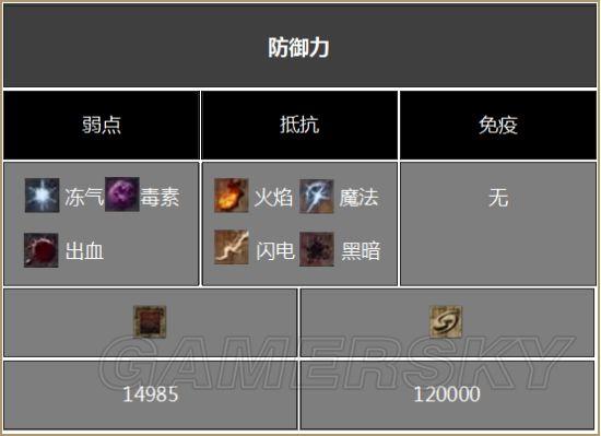 黑暗之魂3环印城全部可收集道具一览