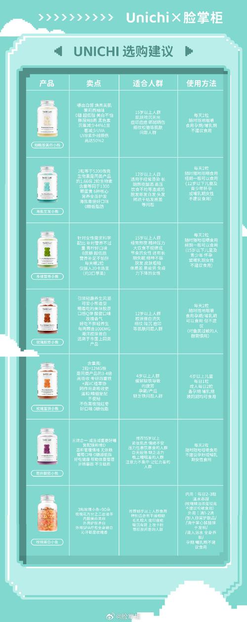 糖果传奇各等级解锁功能介绍