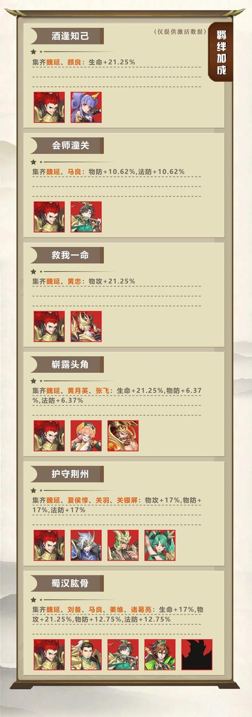 《放开那三国》紫卡魏延资料解析