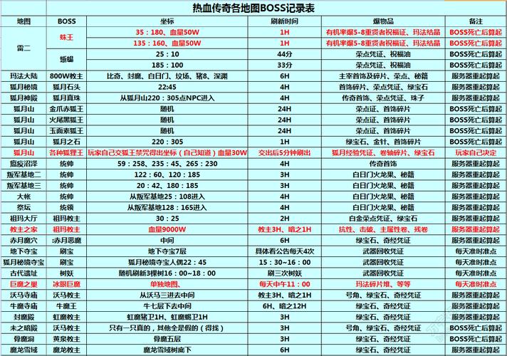 激战2boss刷新时间(激战2boss刷新时间表)