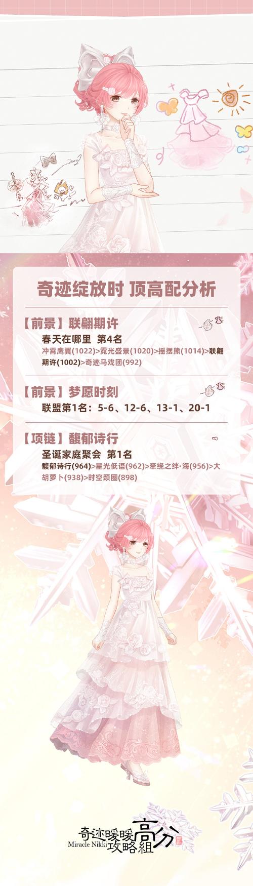 奇迹暖暖倾心回忆难言之隐高分攻略介绍_奇迹暖暖倾心回忆难言之隐高分攻...