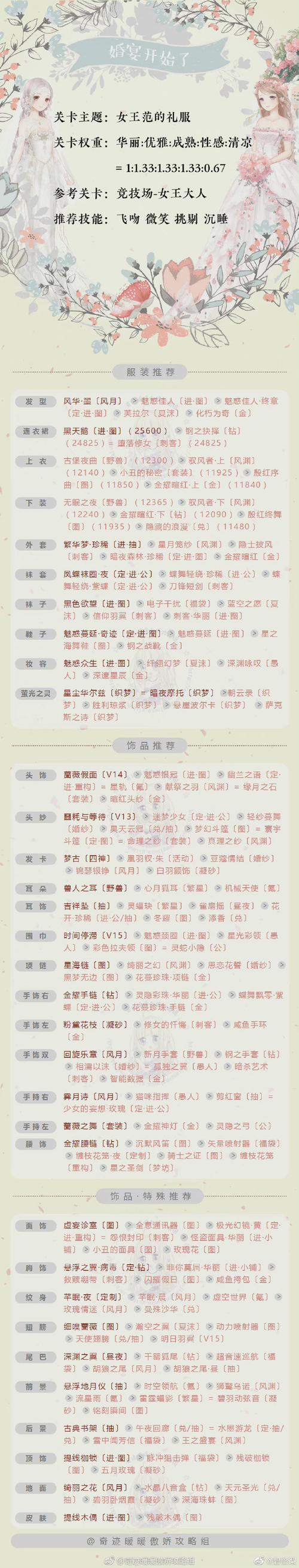 《奇迹暖暖》倾心回忆攻略大全