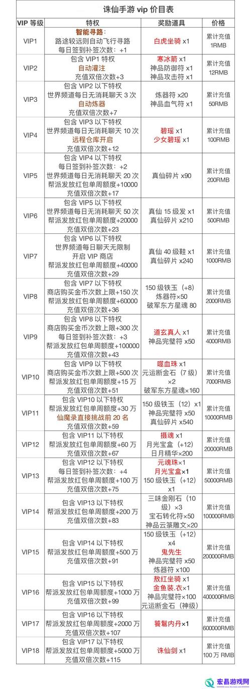 诛仙手游怎么充值VIP,诛仙手游vip价格表及特权