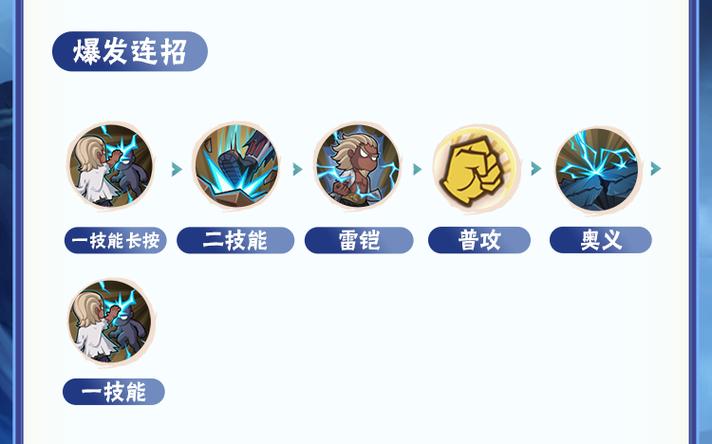 雷霆之怒新手实用攻略