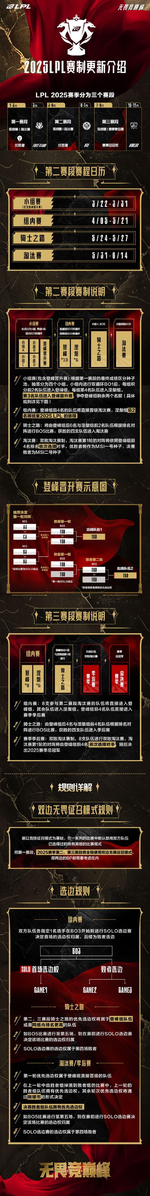 《LOL》备战季前赛任务介绍