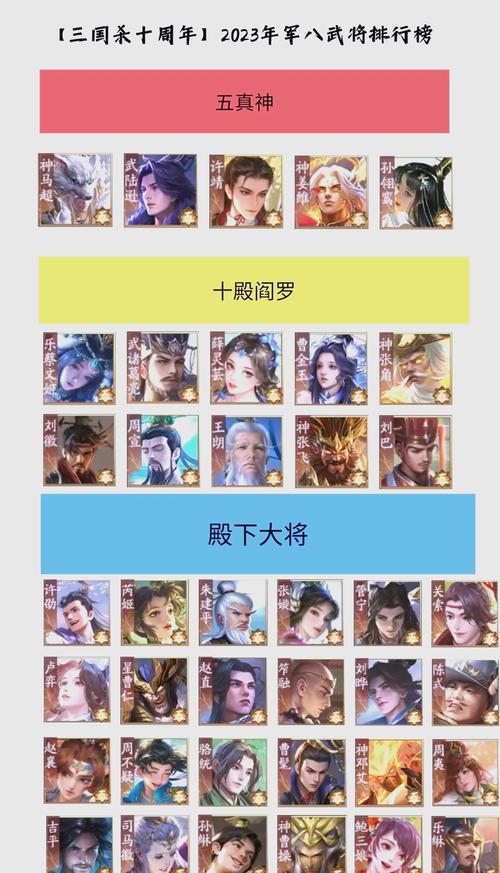 谁知道三国杀里所有角色的觉醒技,麻烦列出来!!!