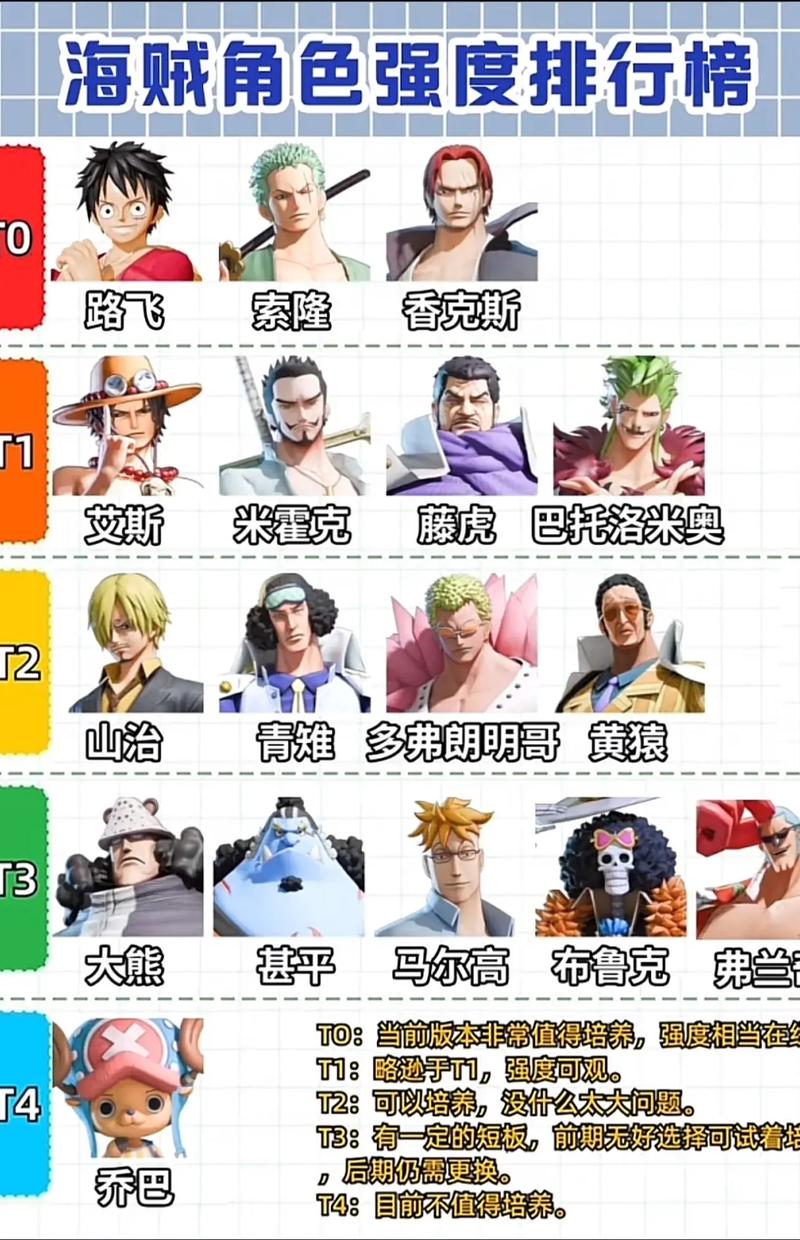 《梦想海贼王》最佳8人卡牌阵容推荐