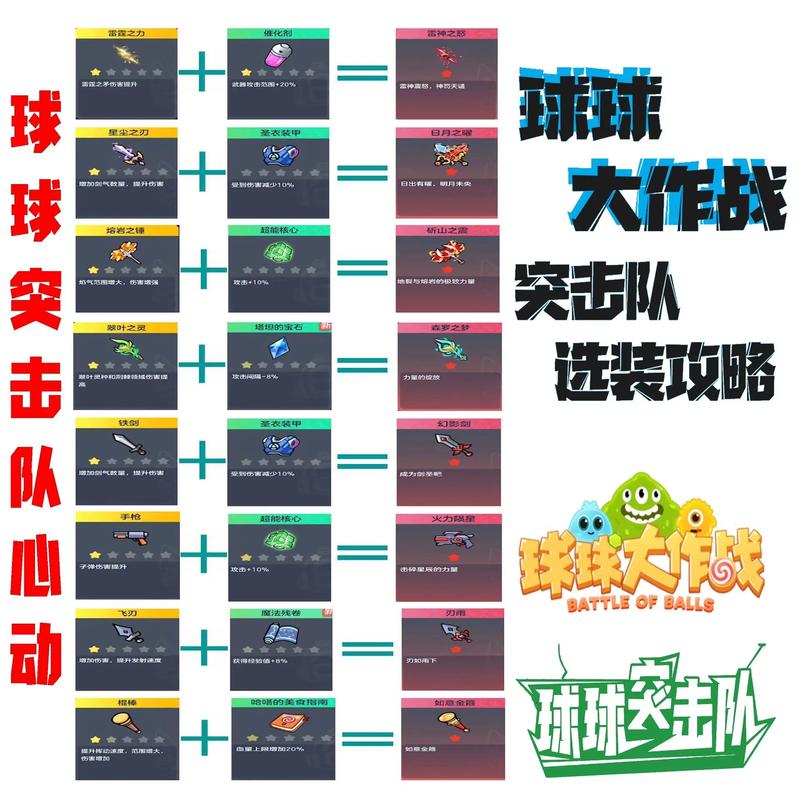 球球大作战圣衣全解析:属性、获取与应用指南