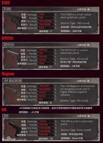 H1Z1武器被锁解决方法，h1z1饰品为啥要锁