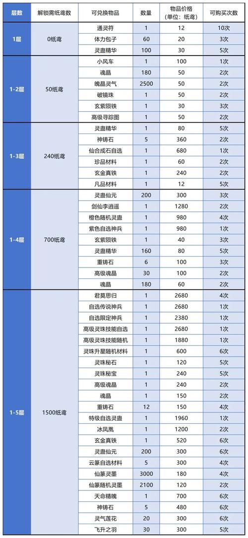 仙剑奇侠传手游五星卡怎么获得攻略详解