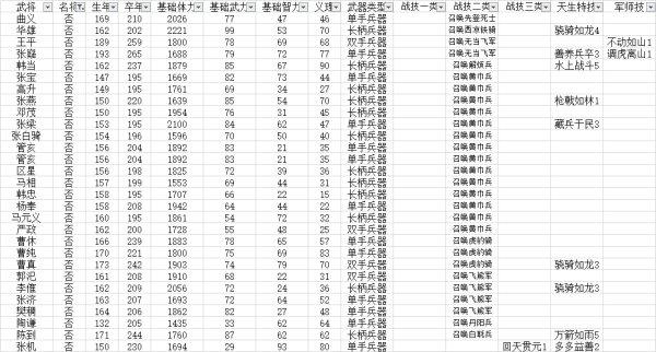 大闹三国武将碎片快速获得攻略