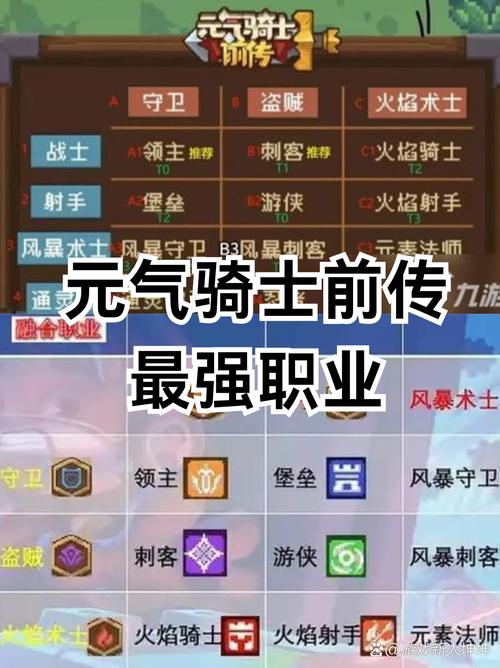 元气骑士前传职业排行_元气骑士什么职业好