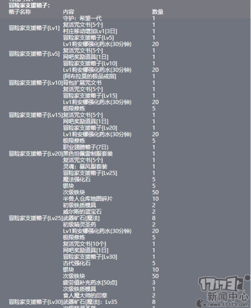 C9第九大陆金属工艺快速升级的方法。