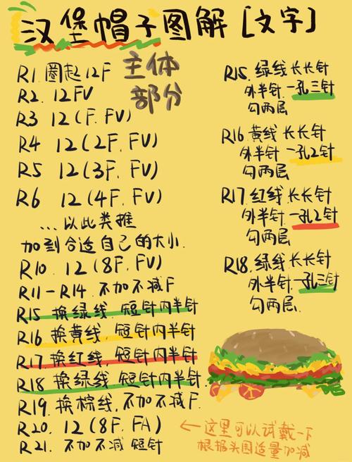 球球大作战汉堡获得方法(附上美食兑换表)