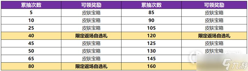 王者荣耀神器祈愿活动攻略