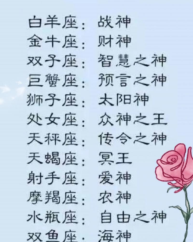 如果古希腊神话中的每一个人都硬要安上一个星座的话,那十二主神分别是什...
