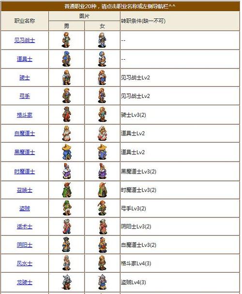 最终幻想14要怎么转职