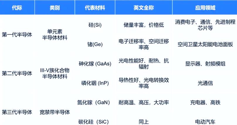 芯片有哪些大分类