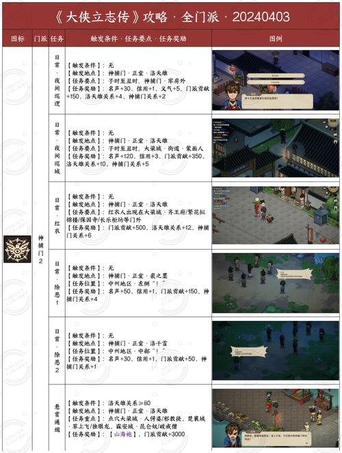 大侠立志传无极洞心法怎么获得修炼教程
