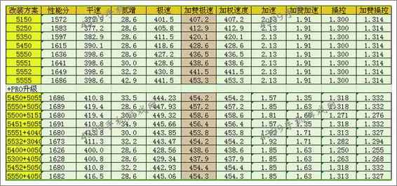 超凡特工S级评定怎么获得和用途攻略
