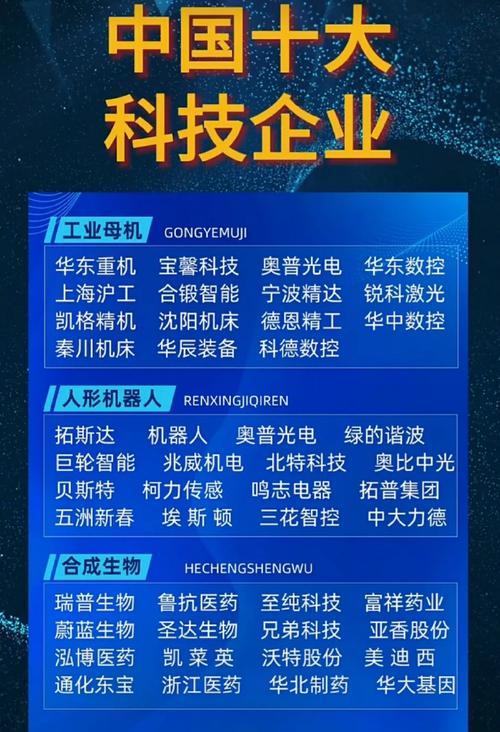 中国十大核心科技排名?