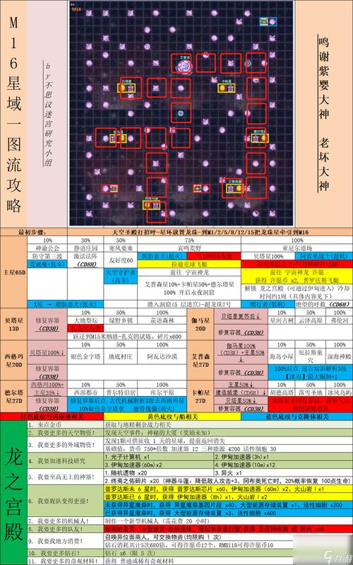 不思议迷宫圣诞大作战副本打法攻略
