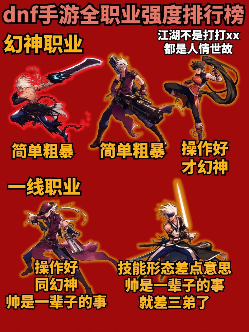 DNF各职业分析