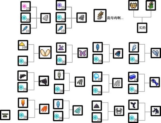 末日拾荒者全物品合成表介绍