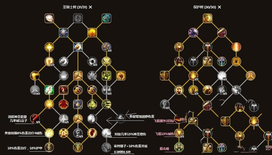 骑士怎么个加点法?