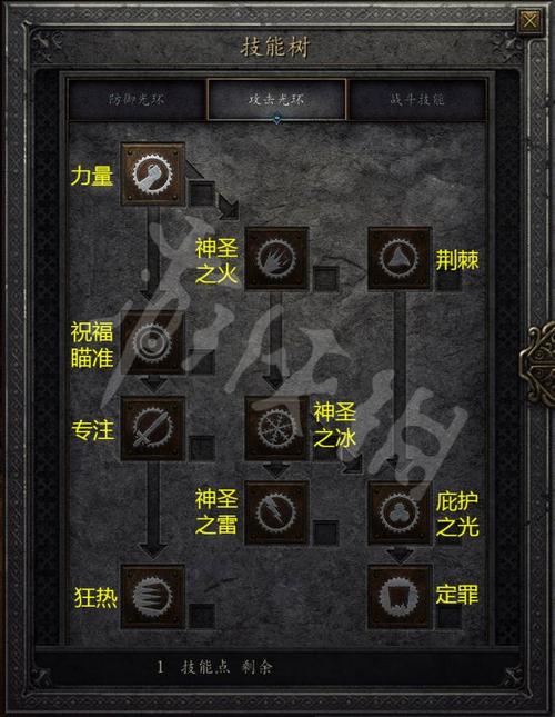 暗黑2圣骑士最强流派