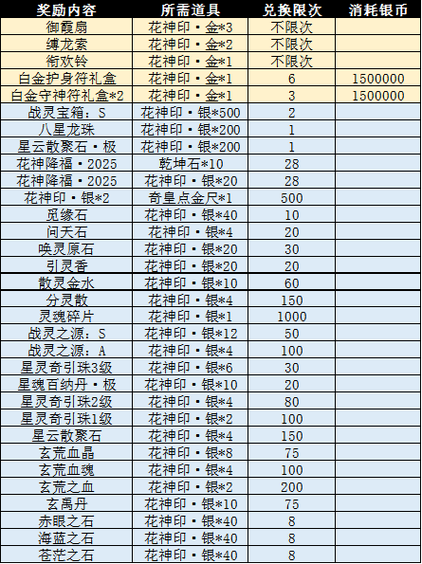 完美世界手游强化等级花费要多少介绍_完美世界手游强化等级花费要多少...