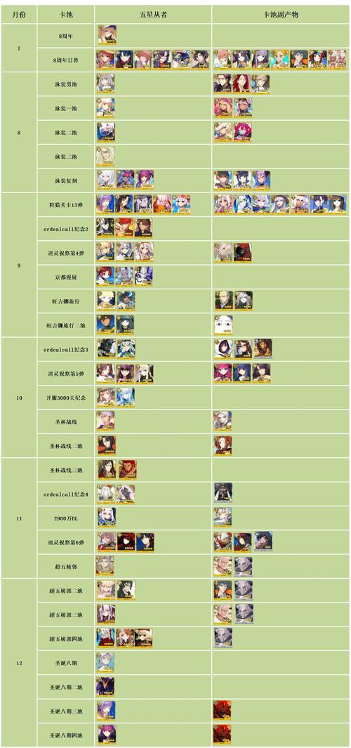 《FGO》那些从者值得培养?从者培养价值排行榜。