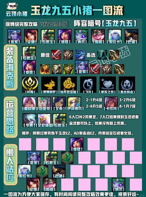 刀塔传奇预言之池北境巨龙9三星阵容配置