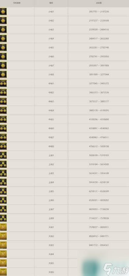 cf什么等级可以打排位