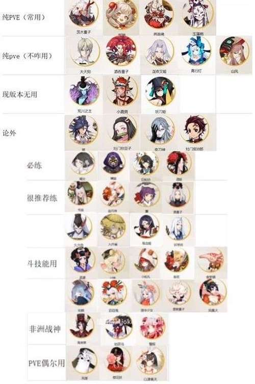 阴阳师式神培养优先级2023(阴阳师式神培养优先级2022)