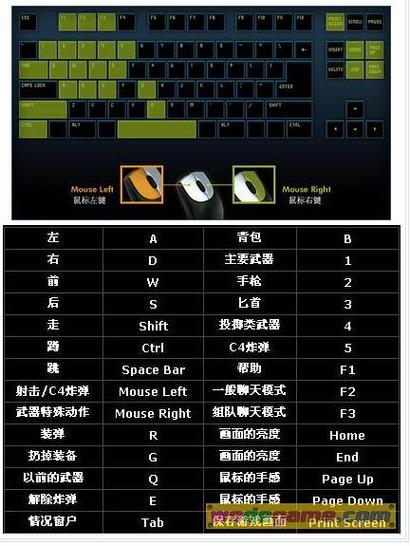 穿越火线的铁铲按什么键才能在抬起时杀人?比如说先按左键+后退键+前进...