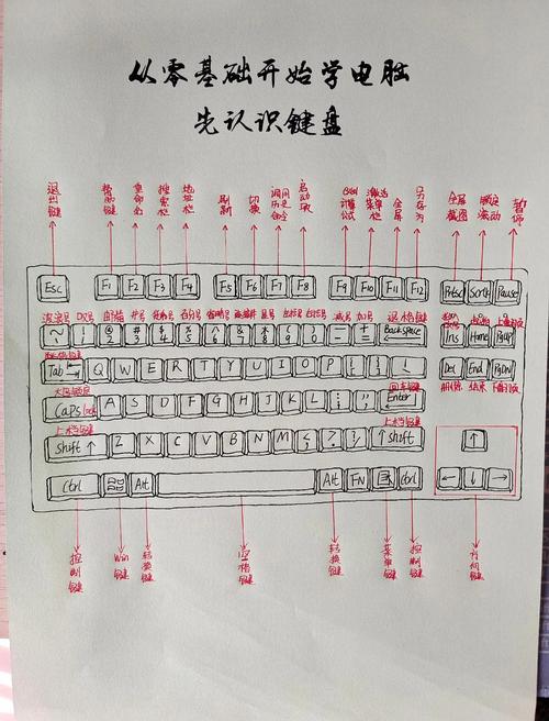 穿越火线键盘按键怎么使用?